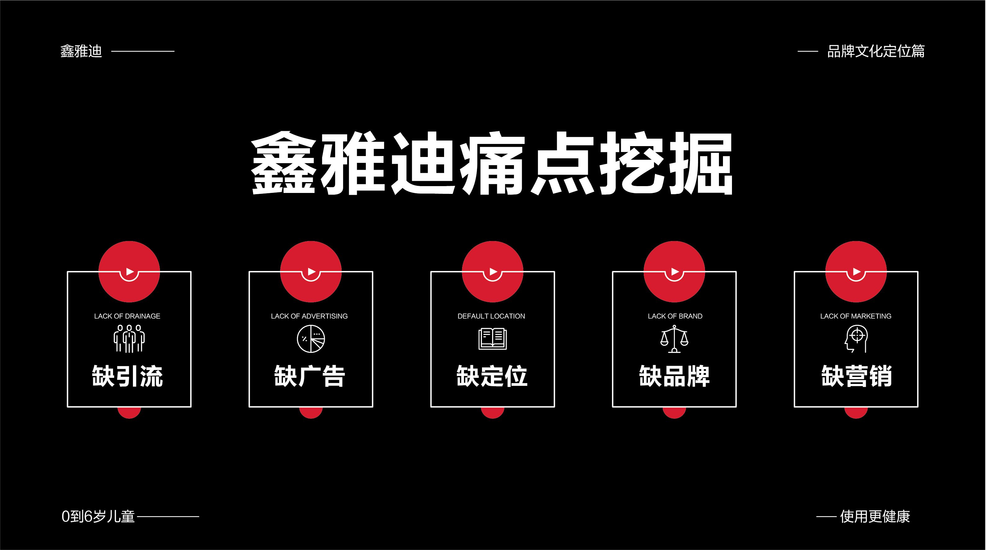 鑫雅迪品牌策劃文案-02.jpg
