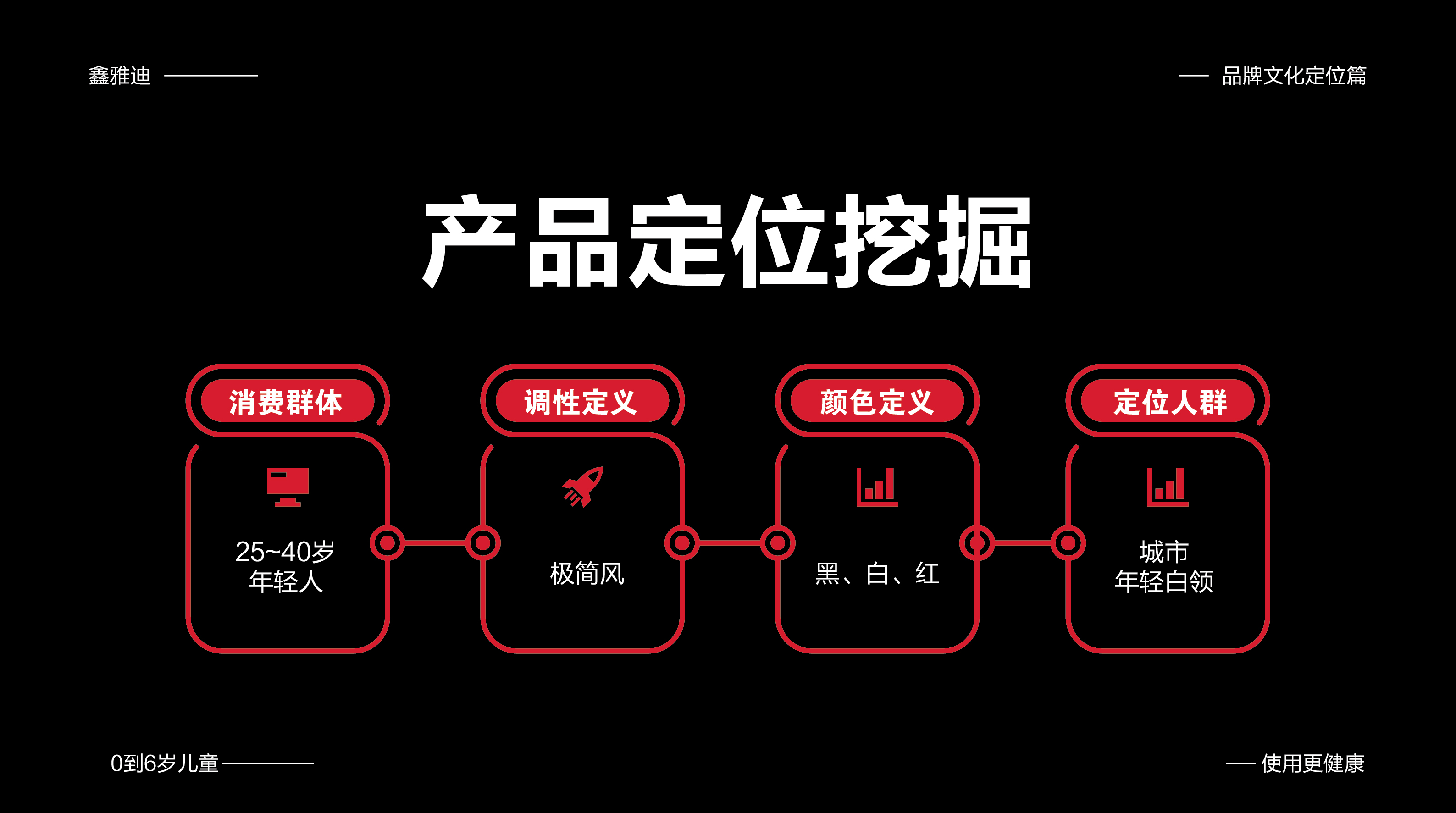鑫雅迪品牌策劃文案-05.jpg