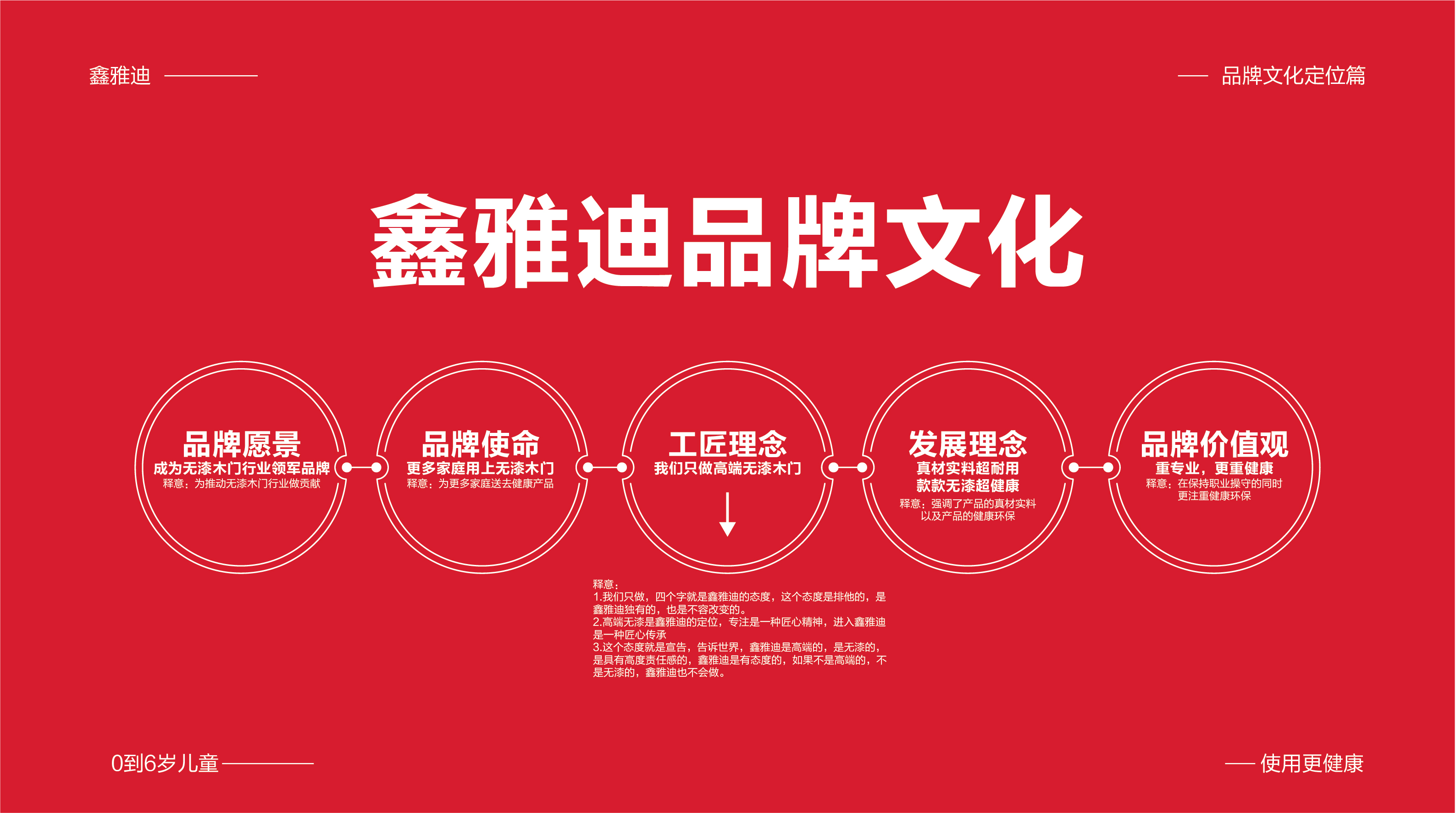 鑫雅迪品牌策劃文案-08.jpg