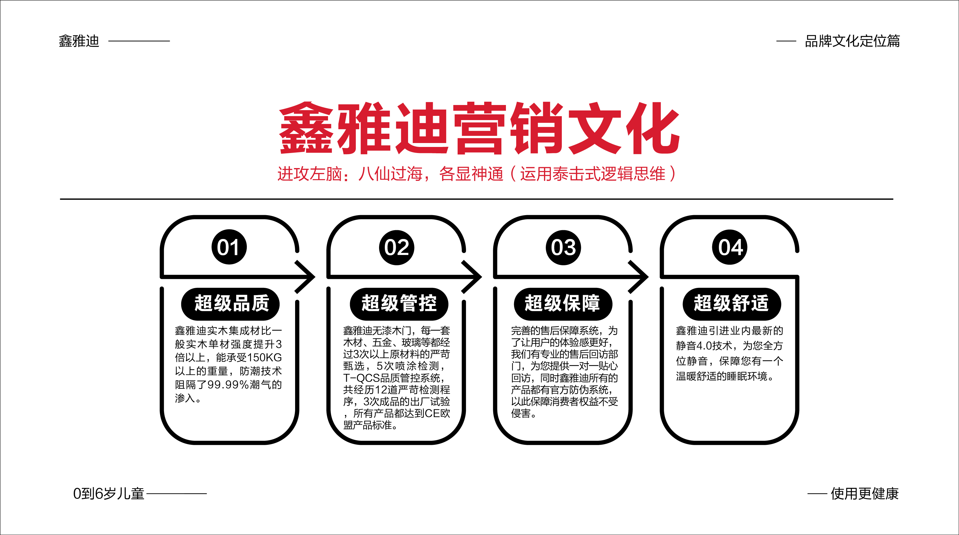 鑫雅迪品牌策劃文案-09.jpg