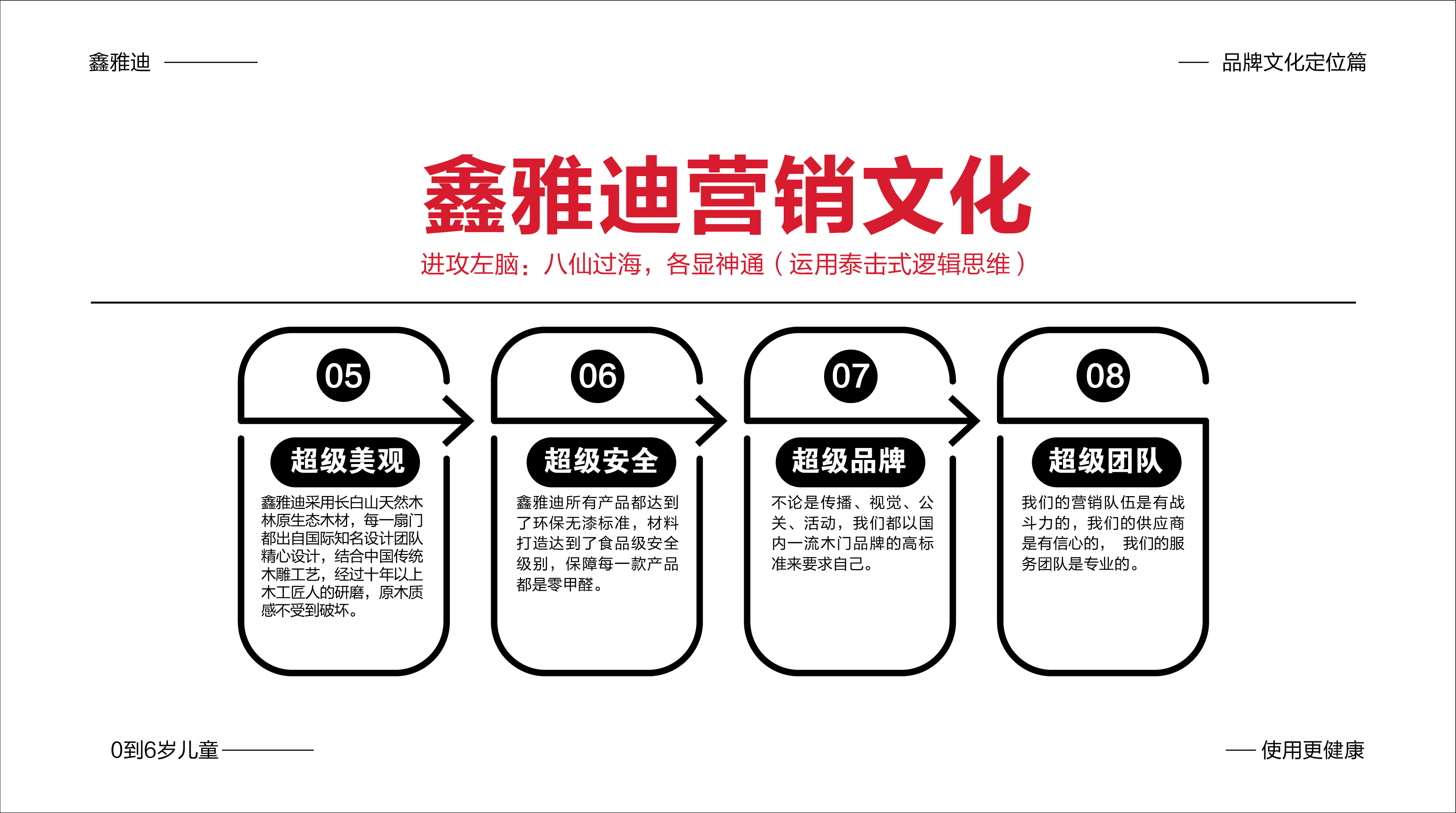 鑫雅迪品牌策劃文案-10.jpg
